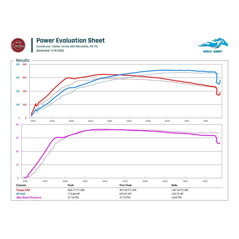 CTS TURBO AUDI RS3/TTRS BILLET INTAKE MANIFOLD PLENUM DAZA/DNWA
