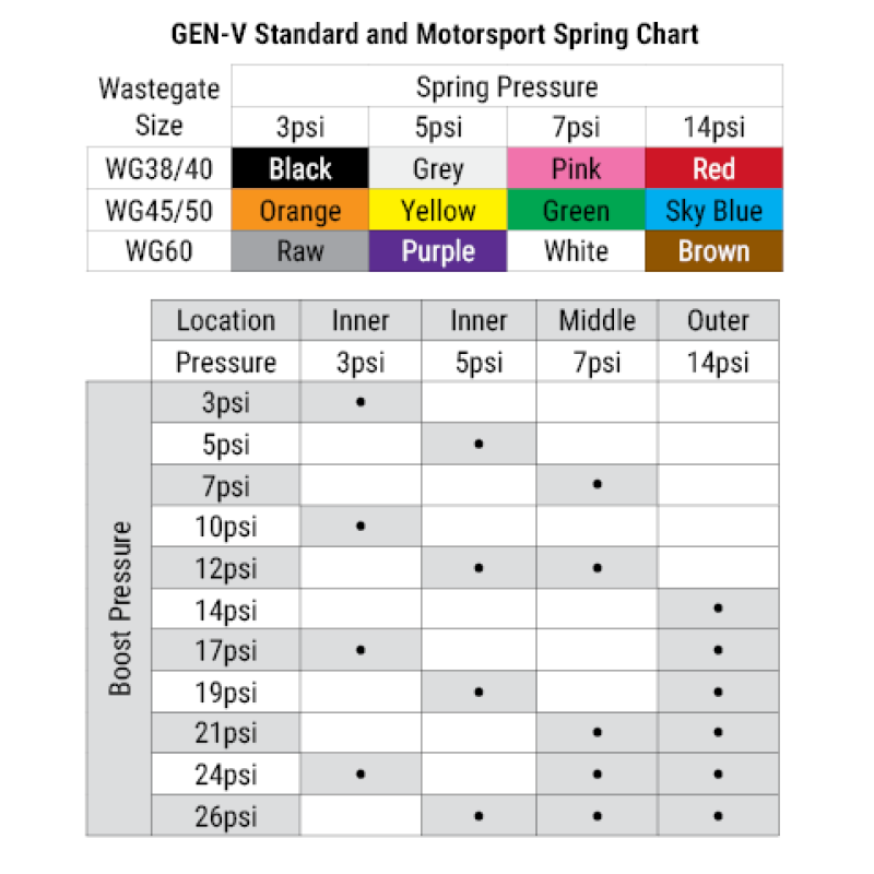 Turbosmart GenV HyperGate45 14psi External Wastegate (Red)
