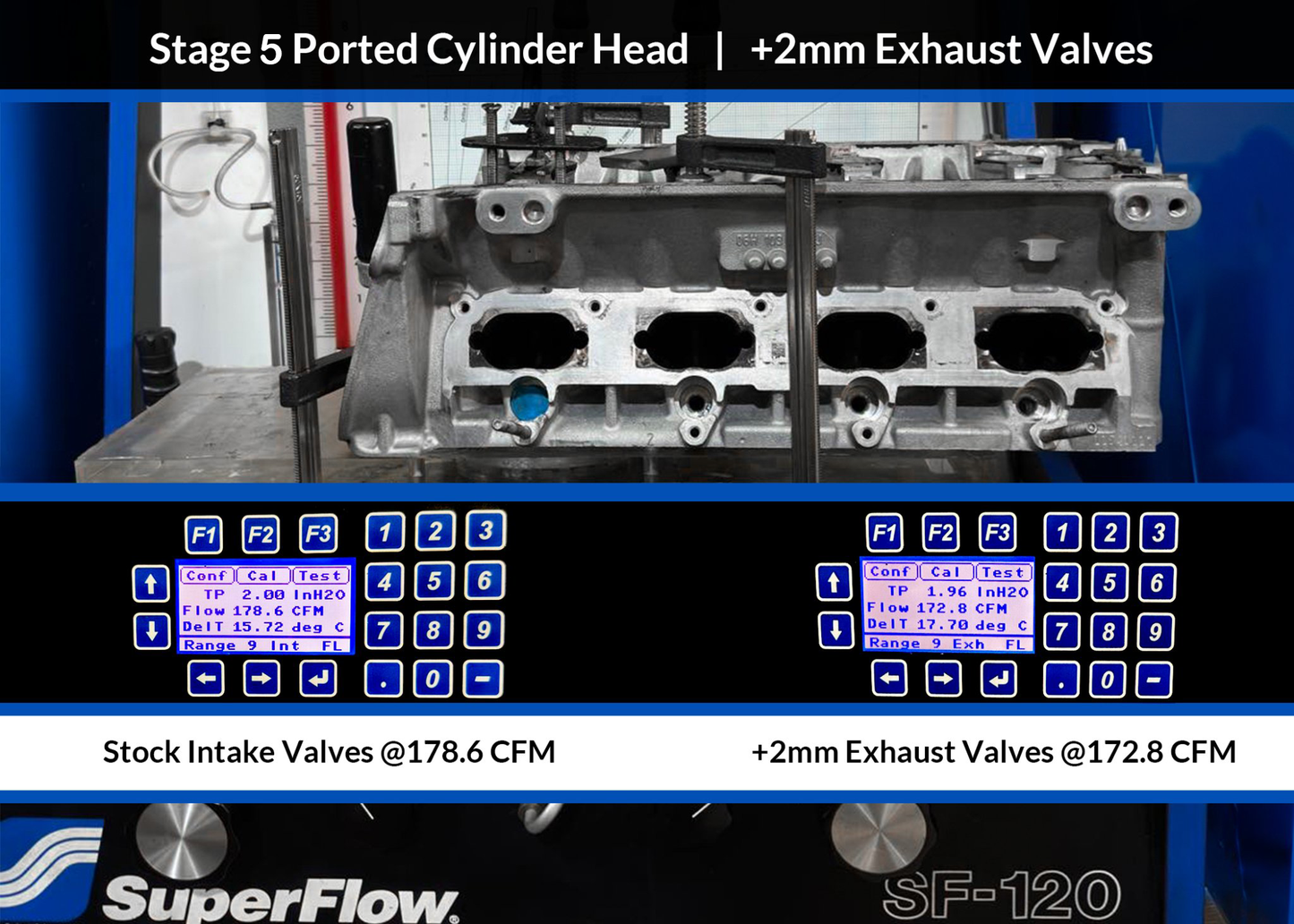 Reconditioned CNC Ported Cylinder Head for 2.0 TSI EA888.2 + Valve Cover
