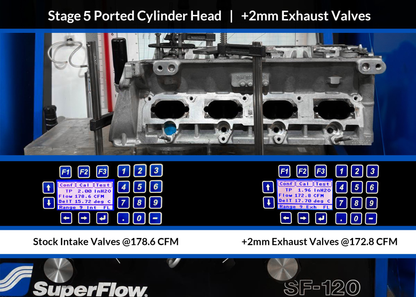 2.0 TFSI EA113 - CNC Cylinder Head Porting Service