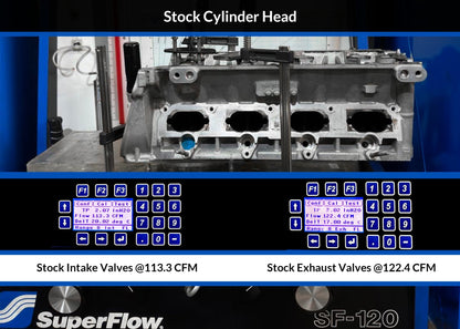 2.0 TFSI EA113 - CNC Cylinder Head Porting Service - RTMG Performance