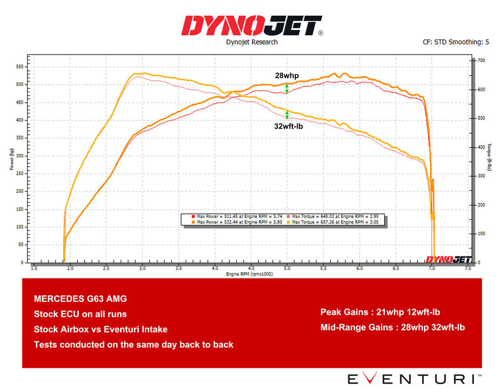 Mercedes G63 W465 AMG 2025+ ; M177 Engine code Carbon Intake
