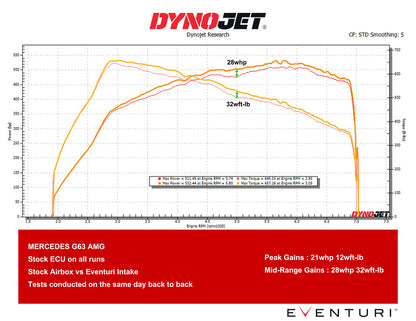 Mercedes G63 W465 AMG 2025+ ; M177 Engine code Carbon Intake
