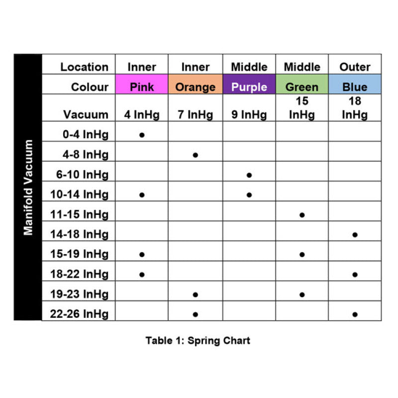 Turbosmart GenV RacePort BOV – (Red)