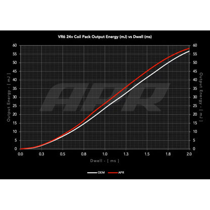 VR6 (2.8L/3.2L/3.6L 24v) Ignition Coils (Red)