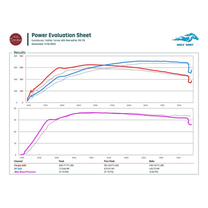 CTS TURBO AUDI RS3/TTRS BILLET INTAKE MANIFOLD PLENUM DAZA/DNWA