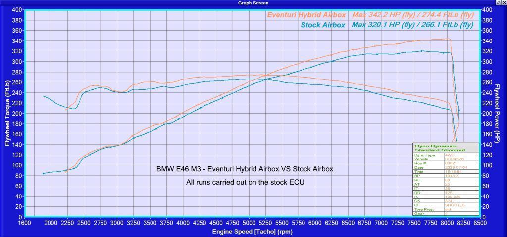 BMW E46 M3 Hybrid Carbon Airbox without Full Carbon Intake