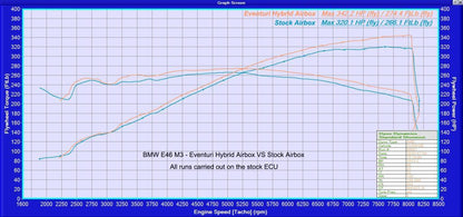 BMW E46 M3 Hybrid Carbon Airbox without Full Carbon Intake