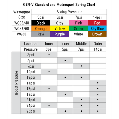 Turbosmart GenV PowerGate60 14psi External Wastegate (Red)