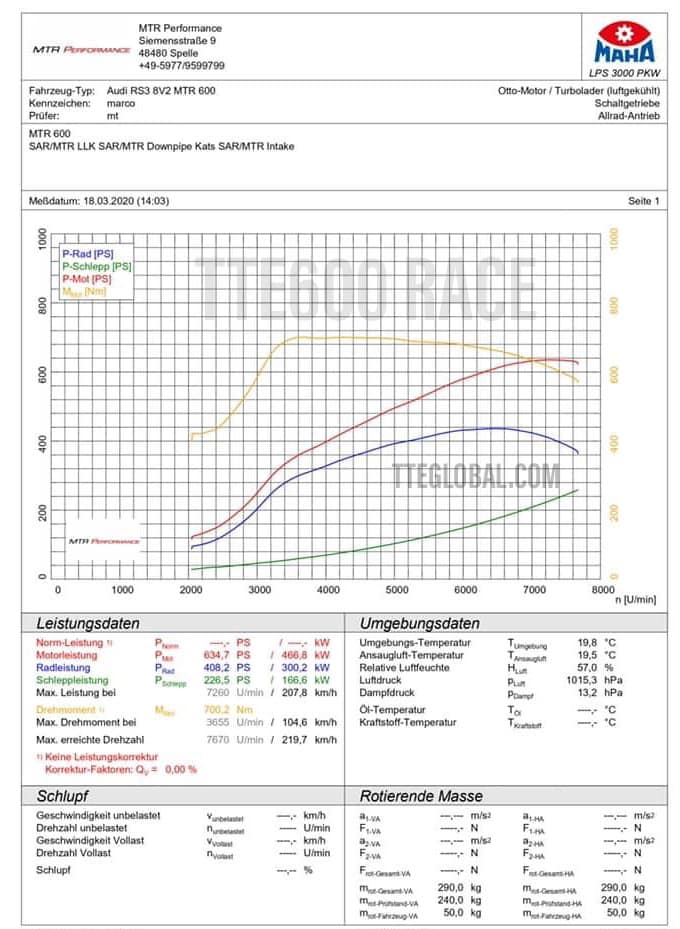 TTE600 5654 RACE EVO 2.5TFSI UPGRADE TURBOCHARGER