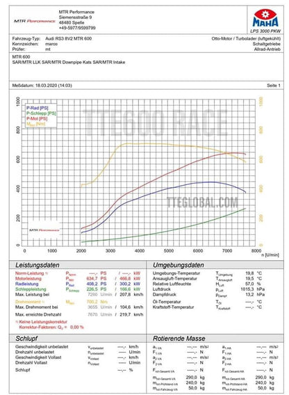 TTE600 5654 RACE EVO 2.5TFSI UPGRADE TURBOCHARGER